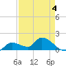 Duck Key Point tide chart for Monday, May 4, 2026
