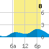 Duck Key Point tide chart for Friday, May 8, 2026