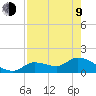Duck Key Point tide chart for Saturday, May 9, 2026