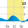 Duck Key Point tide chart for Friday, June 12, 2026