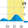 Duck Key Point tide chart for Monday, June 15, 2026