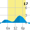 Duck Key Point tide chart for Wednesday, June 17, 2026