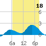 Duck Key Point tide chart for Thursday, June 18, 2026