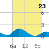 Duck Key Point tide chart for Tuesday, June 23, 2026