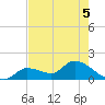 Duck Key Point tide chart for Friday, June 5, 2026
