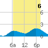 Duck Key Point tide chart for Saturday, June 6, 2026