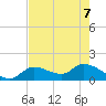 Duck Key Point tide chart for Sunday, June 7, 2026