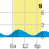 Duck Key Point tide chart for Tuesday, June 9, 2026