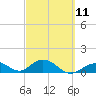 Duck Key tide chart for Saturday, March 11, 2023