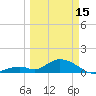 Duck Key tide chart for Wednesday, March 15, 2023