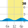 Duck Key tide chart for Sunday, April 30, 2023