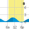 Duck Key tide chart for Saturday, April 8, 2023