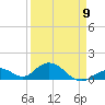 Duck Key tide chart for Sunday, April 9, 2023