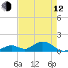 Duck Key tide chart for Friday, May 12, 2023