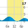 Duck Key tide chart for Wednesday, May 17, 2023