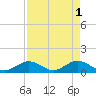 Duck Key tide chart for Monday, May 1, 2023