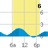 Duck Key tide chart for Saturday, May 6, 2023