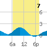 Duck Key tide chart for Sunday, May 7, 2023