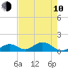Duck Key tide chart for Saturday, June 10, 2023
