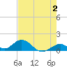 Duck Key tide chart for Friday, June 2, 2023