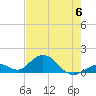 Duck Key tide chart for Tuesday, June 6, 2023