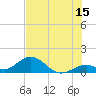 Duck Key tide chart for Saturday, July 15, 2023
