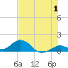 Duck Key tide chart for Saturday, July 1, 2023