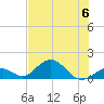 Duck Key tide chart for Thursday, July 6, 2023