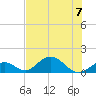Duck Key tide chart for Friday, July 7, 2023