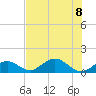 Duck Key tide chart for Saturday, July 8, 2023