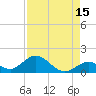 Duck Key tide chart for Tuesday, August 15, 2023