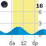 Duck Key tide chart for Wednesday, August 16, 2023