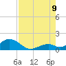 Duck Key tide chart for Wednesday, August 9, 2023