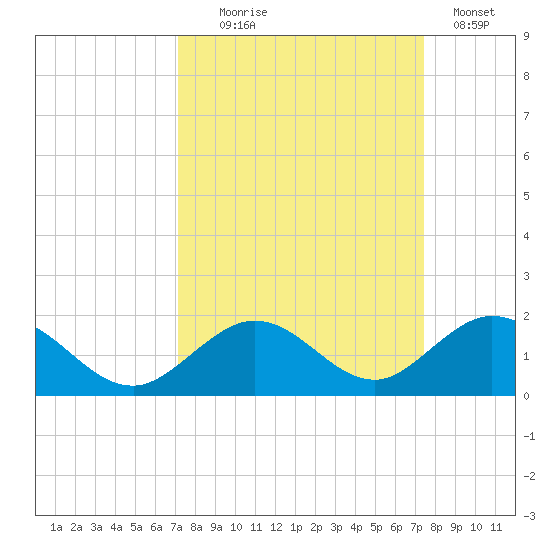 Duck Key tide chart for Sunday, September 17, 2023