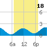 Duck Key tide chart for Monday, September 18, 2023