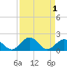 Duck Key tide chart for Friday, September 1, 2023
