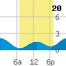 Duck Key tide chart for Wednesday, September 20, 2023