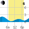 Duck Key tide chart for Wednesday, September 6, 2023
