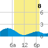 Duck Key tide chart for Friday, September 8, 2023