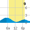 Duck Key tide chart for Saturday, September 9, 2023