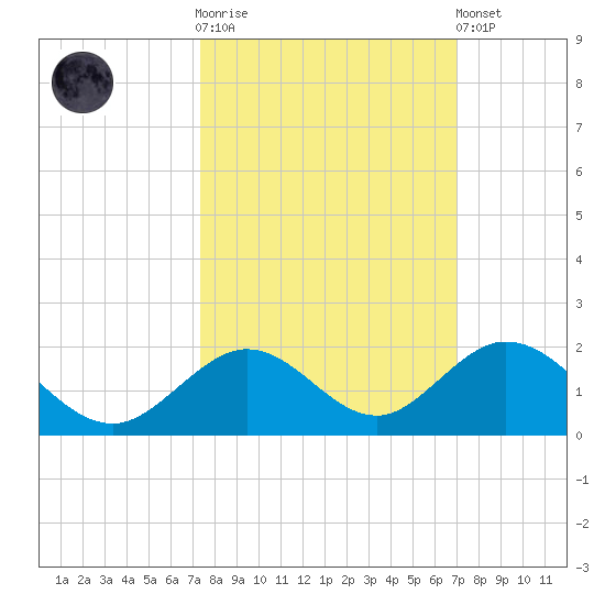 Duck Key tide chart for Saturday, October 14, 2023