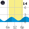 Duck Key tide chart for Saturday, October 14, 2023