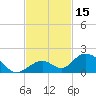 Duck Key tide chart for Wednesday, November 15, 2023