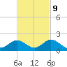 Duck Key tide chart for Thursday, November 9, 2023