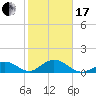 Duck Key tide chart for Wednesday, January 17, 2024
