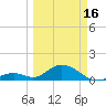 Duck Key tide chart for Saturday, March 16, 2024