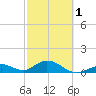 Duck Key tide chart for Friday, March 1, 2024