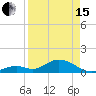 Duck Key tide chart for Monday, April 15, 2024