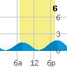 Duck Key tide chart for Saturday, April 6, 2024