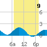 Duck Key tide chart for Tuesday, April 9, 2024